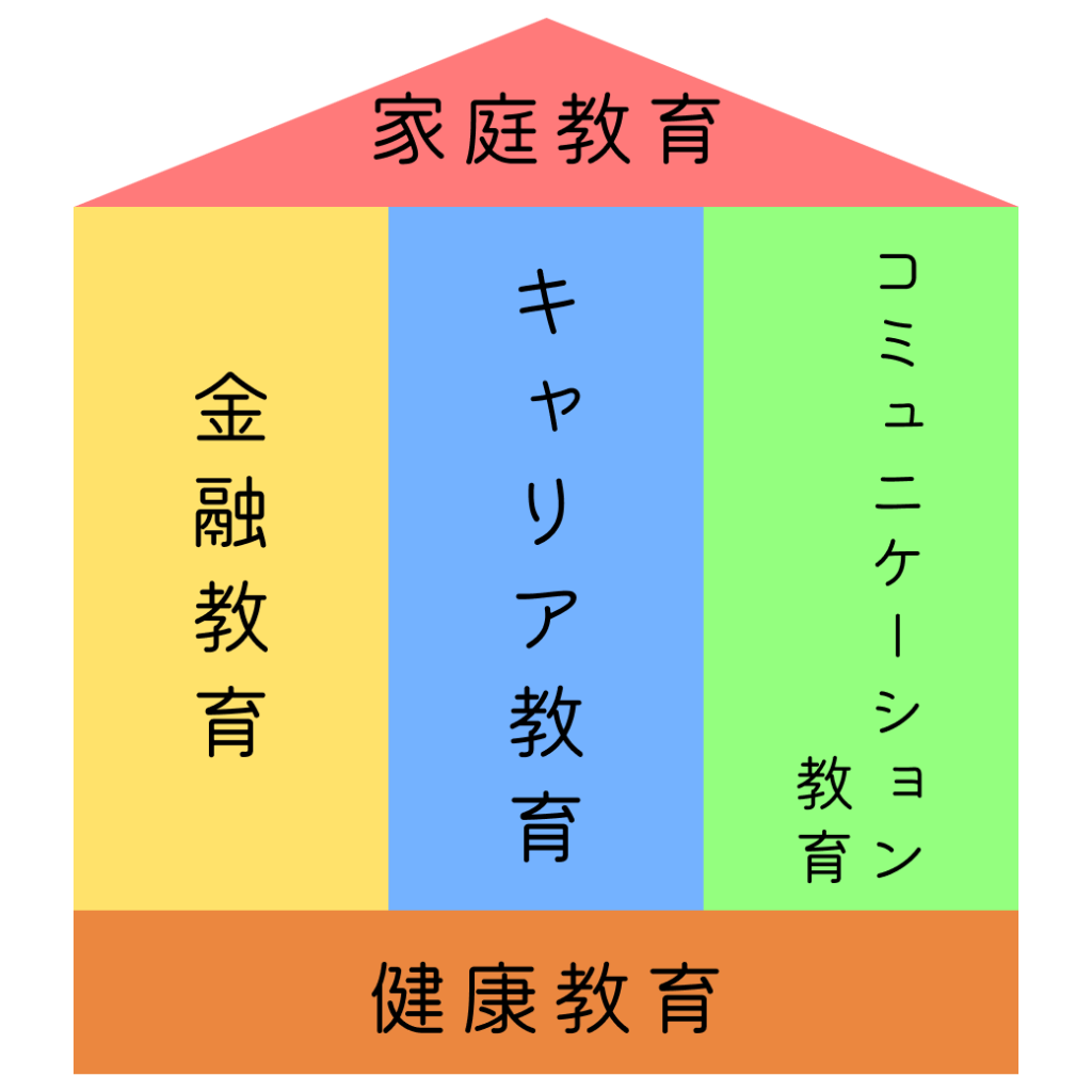 家庭教育イメージ図